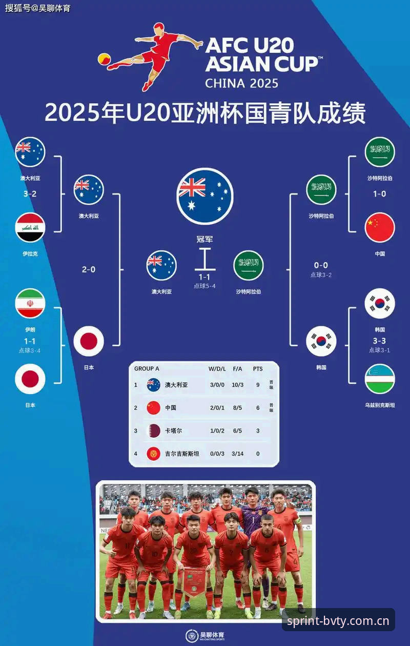 如何通过专业平台追踪U17国足世界杯征程？从抽签分组到晋级前景深度解析